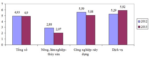 Tăng trưởng kinh tế - Từ 6 tháng nhìn đến cả năm - Ảnh 1